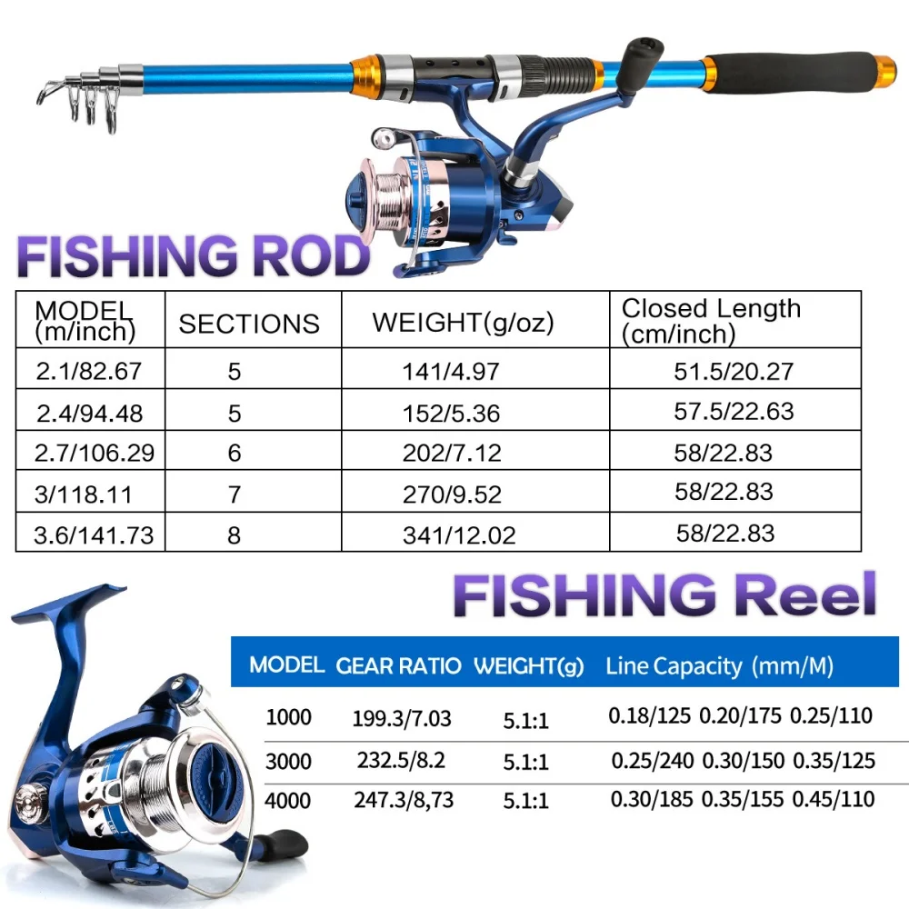 2.1-3.6M Telescopic Glass Fibe – Fishing Boat Fiberglass Bewertung und Preis